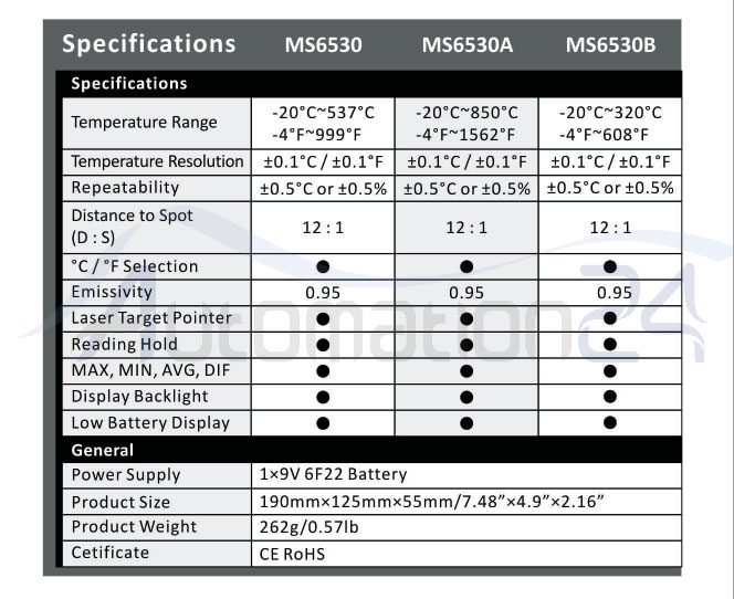 مشخصات ترمومتر لیزری MS6530 مستچ - فروشگاه اتوماسیون 24 www.automation24.ir 